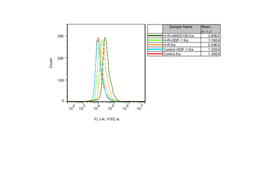 cancer biomarkers guide